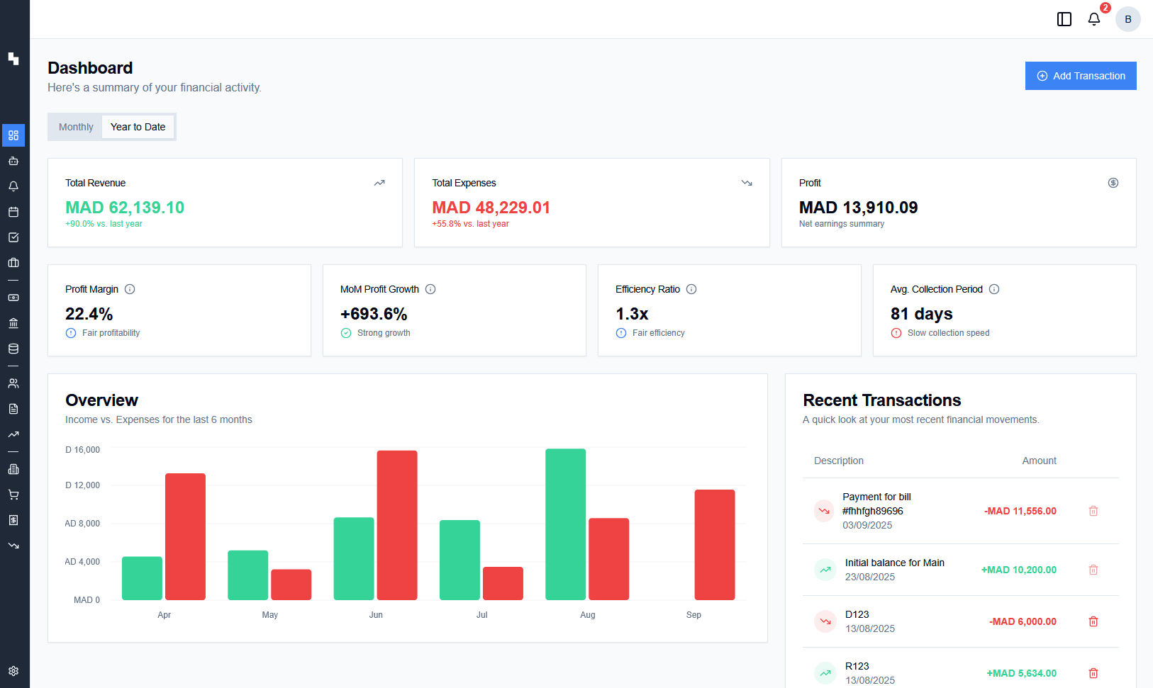Tableau de Bord Intuitif