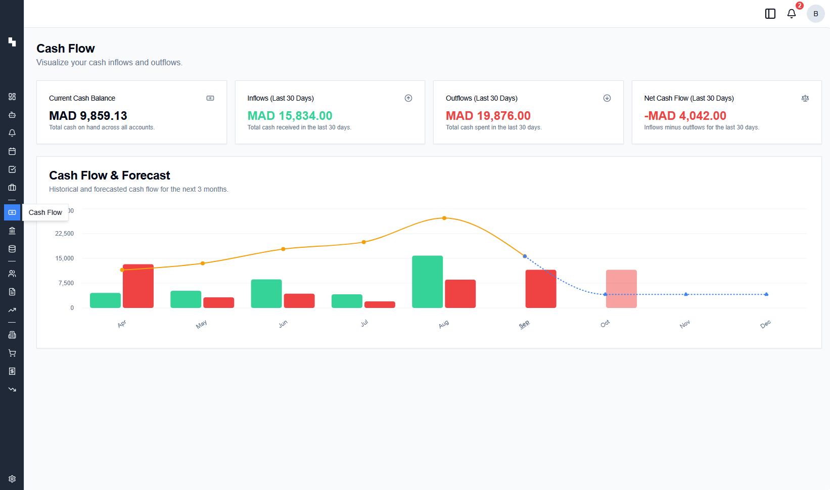 Suivi Financier Précis